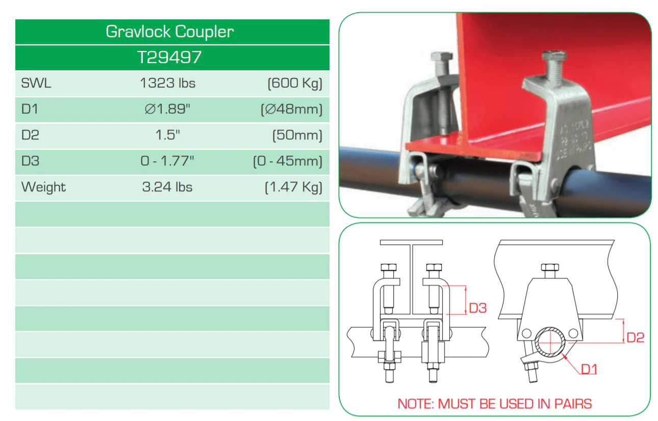 Doughty Gravlock Coupler (Used in Pairs) - Image 2