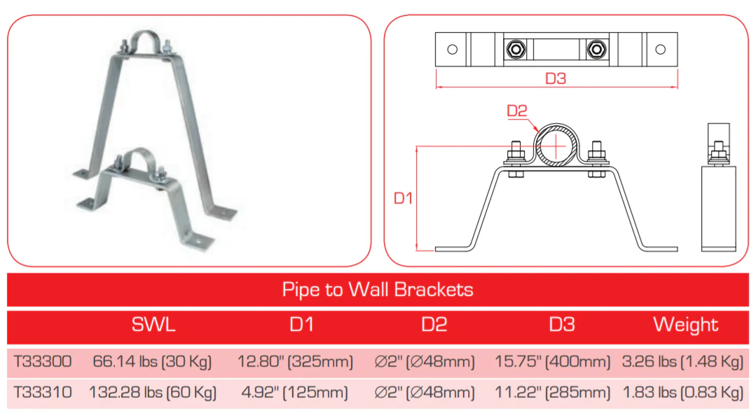 Doughty Pipe to Wall Brackets (Steel) - Image 3