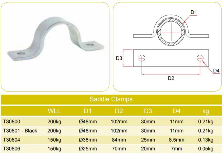 Doughty Saddle Clamps (Steel) - Image 3