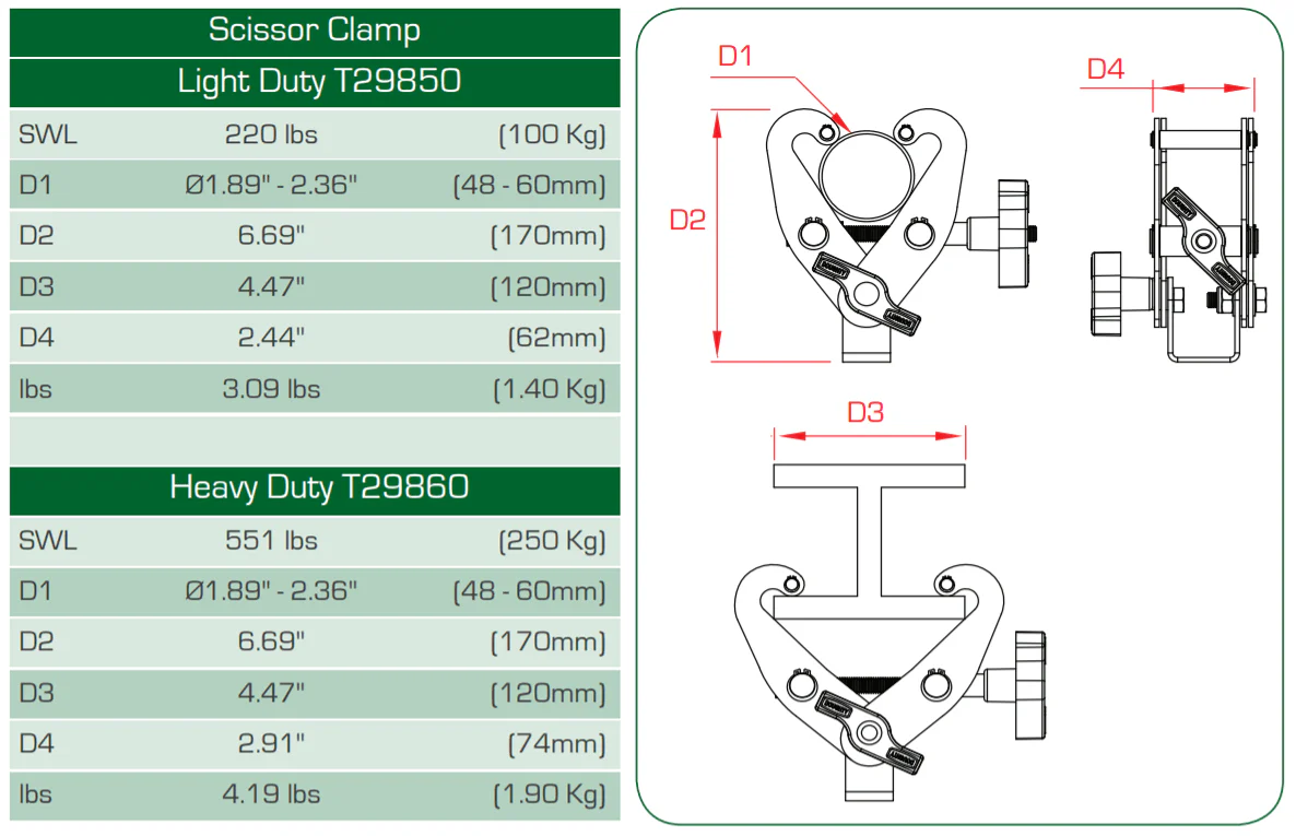 Doughty Scissor Clamp - Image 4