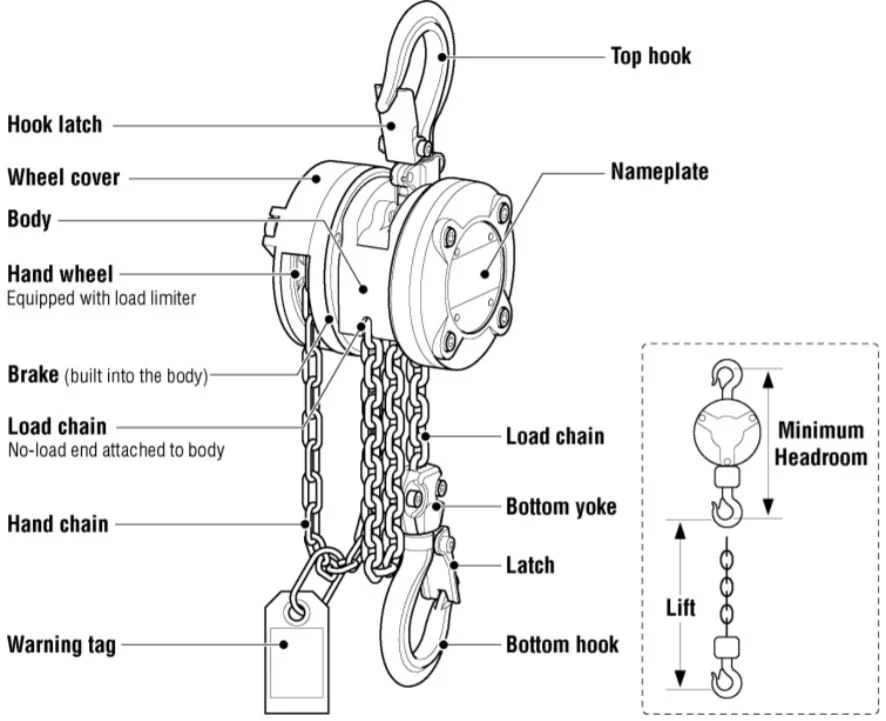 Harrington Hoist: CX Hand Chain Hoists 1⁄4 and 1⁄2 - Image 2