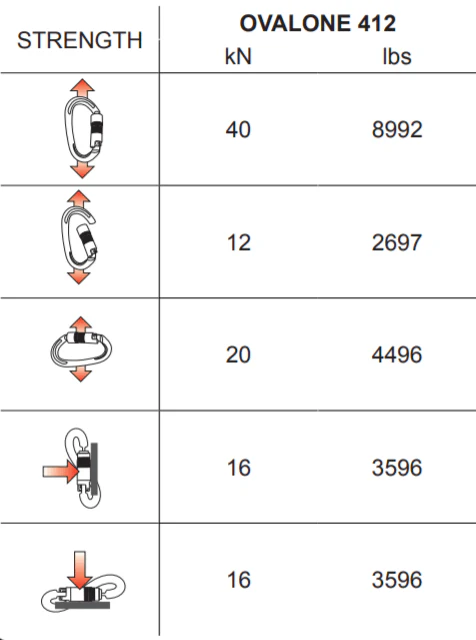 Kong Carabiner: Ovalone Carbon Steel Twistlock - Image 3