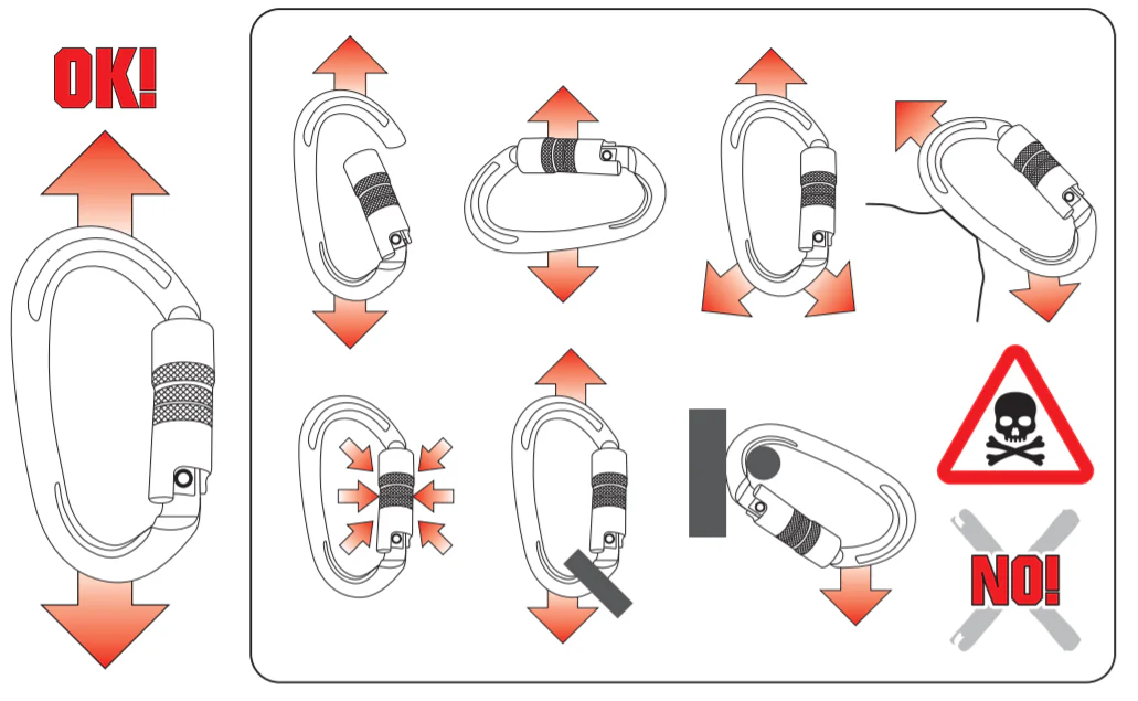 Kong Carabiner: Ovalone Carbon Steel Twistlock - Image 4