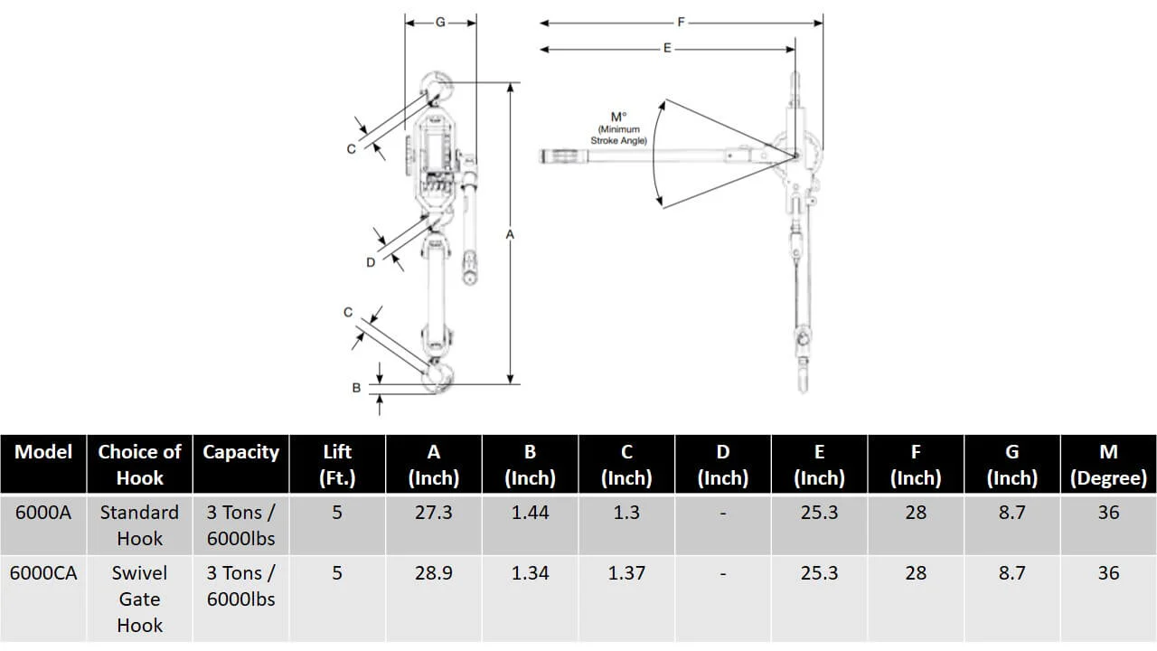 CM Lineman’s Strap Hoists - 3-Ton Capacity - Image 3