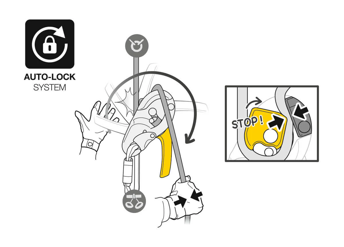 Petzl I’D® S Descender/Belay Device - Image 5