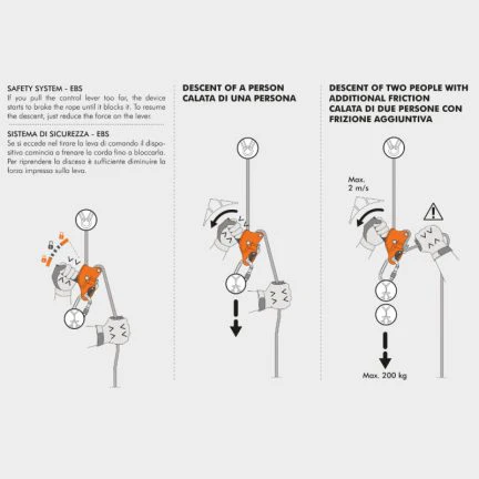 PMI Sparrow 200R Rope Descender - Image 5