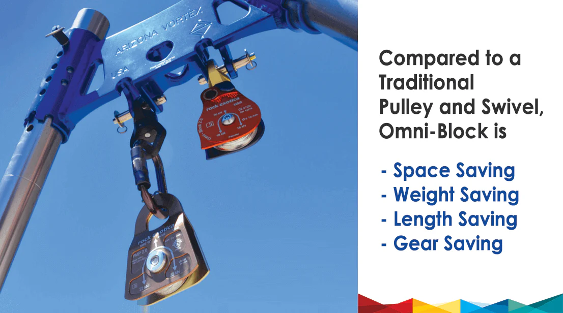 Rock Exotica Omni-Block - Single-Sheave Pulley 2'' - Image 3